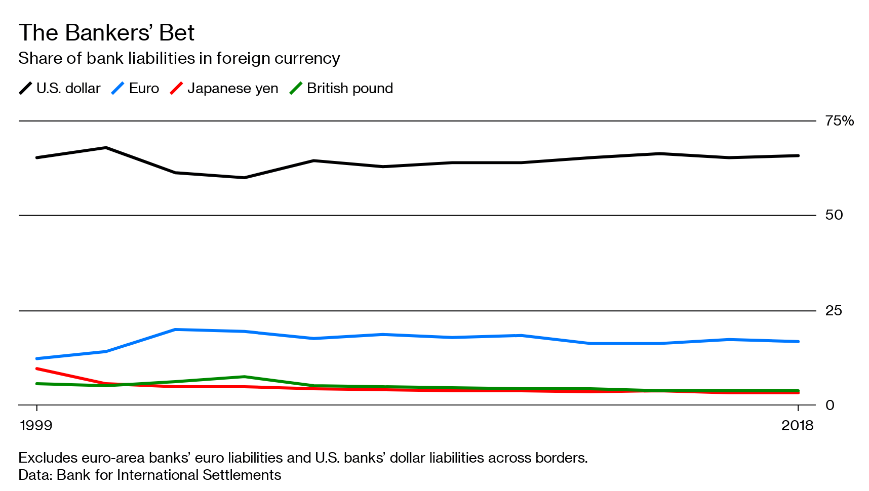 The U S Dollar Is !   Unlikely To Lose Its Top Spot To Libra Or The - 